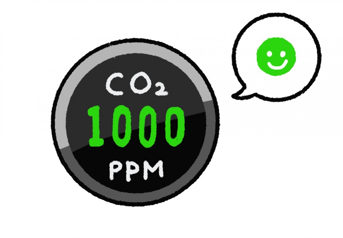二酸化炭素CO2濃度計測表示